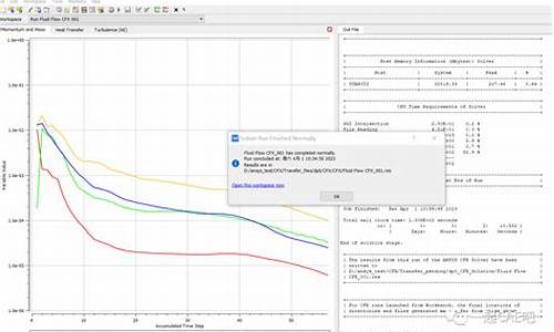 cfx webservice 源码